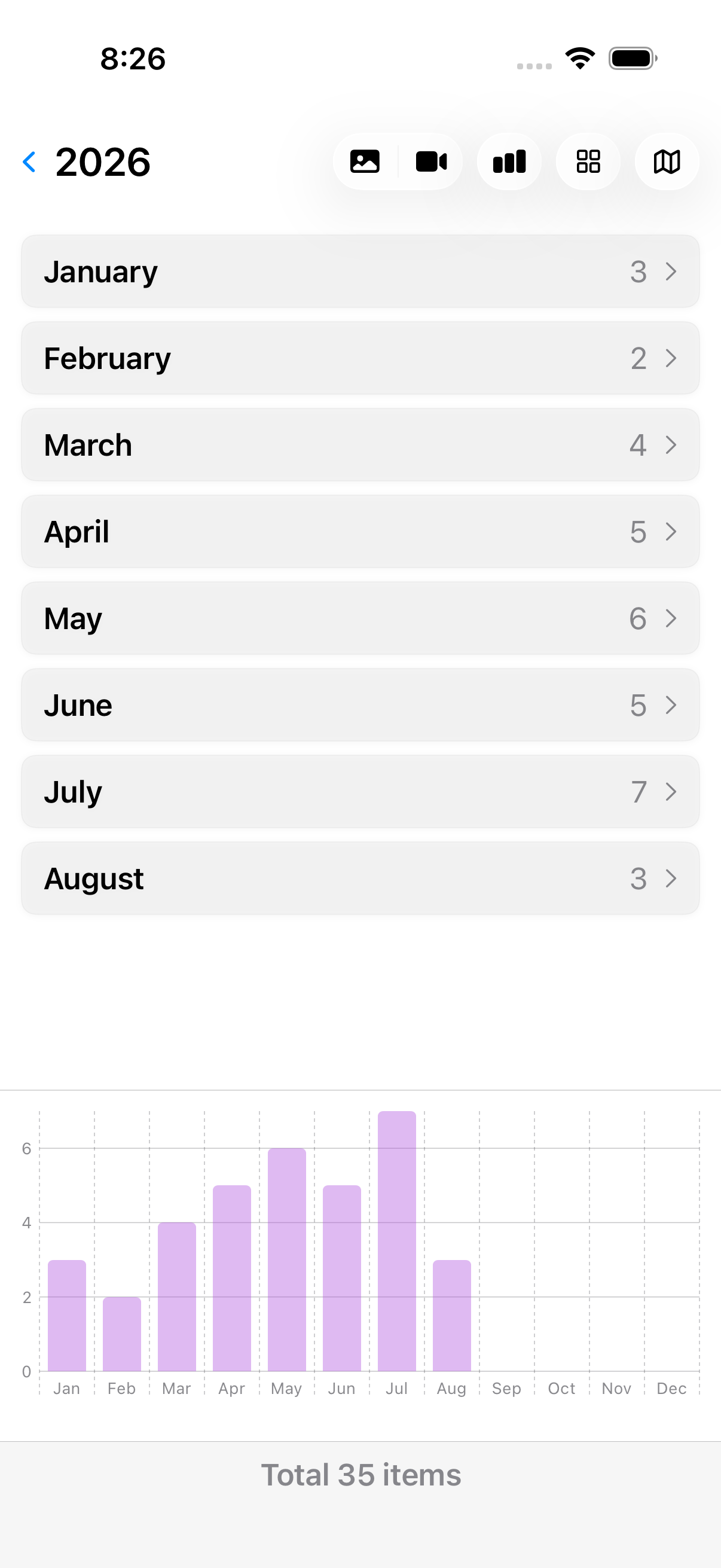 Months of a year with chart