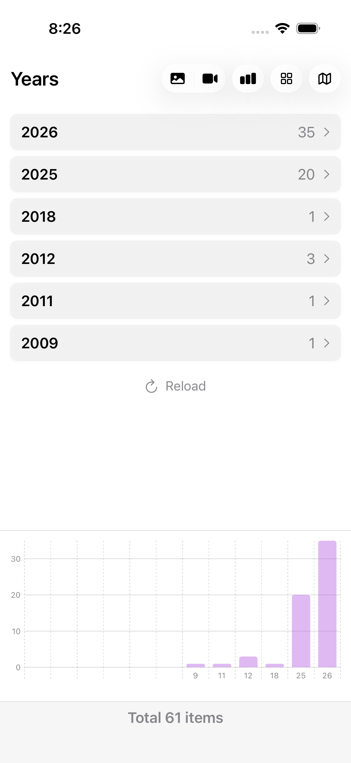 Photo Statistic showing the years overview with a growth chart